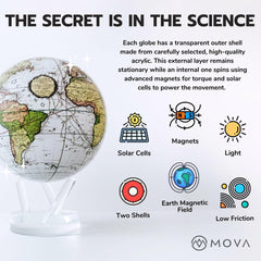 4.5" Self-Rotating Globe Earth with Clouds, Light Powered