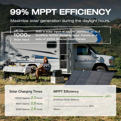 Portable Power Station – 2400W Solar Generator