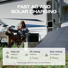 Portable Power Station – 2400W Solar Generator